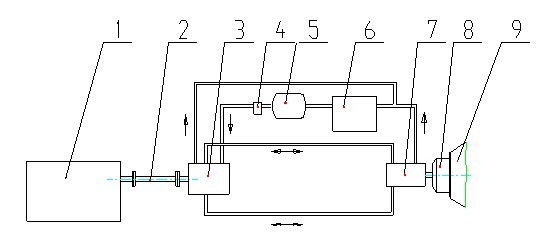 液壓傳動系統(tǒng) 液壓傳動系統(tǒng)